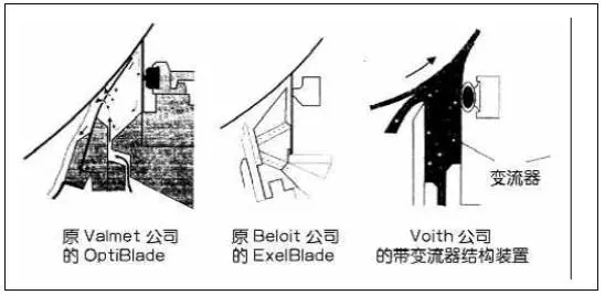 涂布机变流器