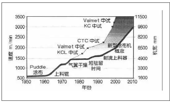 涂布机